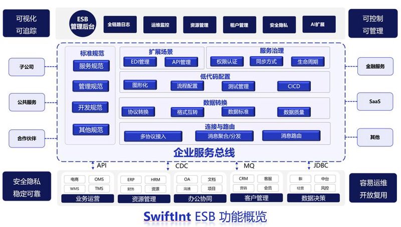 移动时代的应用：APP开发行业动态